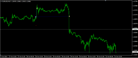 2014-10-31 18-46-53 6456276 FxPro.com- EURUSD,M15.png