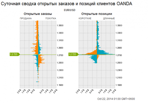 2014-10-22 01-29-53 Портфель заказов Форекса OANDA fxTrade - Opera.png