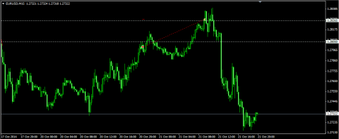 2014-10-21 23-03-07 6432887 FxPro.com-EURUSD,M15.png