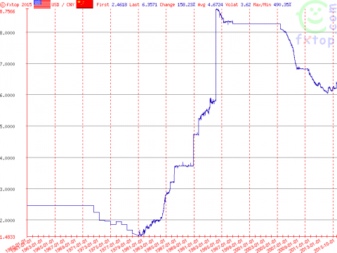 usd-cny.png