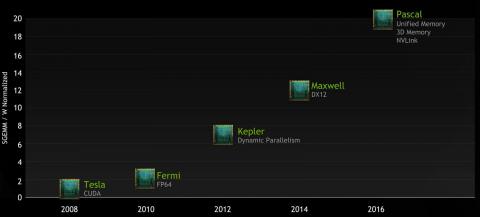 NVIDIA-2016-Roadmap-Pascal-GPU.jpg