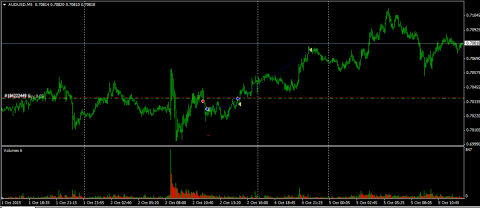 2015-10-05 23-07-25 1557546  OANDA-GMT-5 Practice - Real Счет - AUDUSD,M5.png