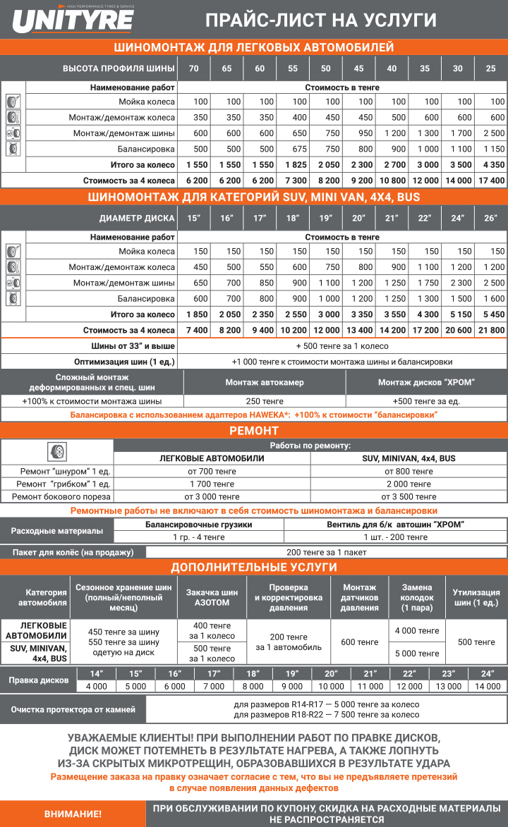 Прайс лист на легковые автомобили. Расценки на правку дисков. Категории для услуг шиномонтажа. Расценки на монтаж колес. Смета шиномонтажа.
