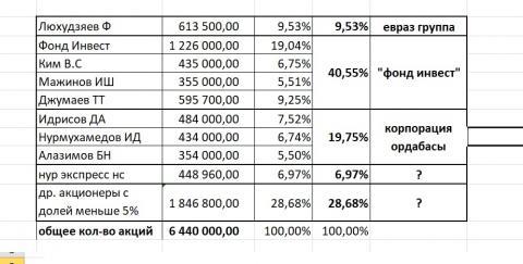 классификация акционеров.jpg