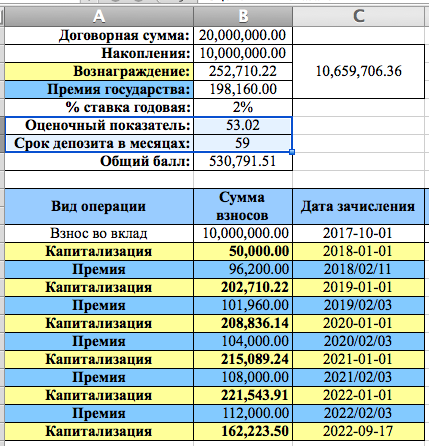 Снять с депозита отбасы банк. Жилстройсбербанк депозит калькулятор. Жилстройсбербанк программы. Жилстройсбербанк Казахстана. Жилстройсбербанк депозит вознаграждение.