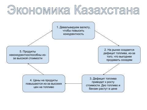 Экономика Казахстана.jpg