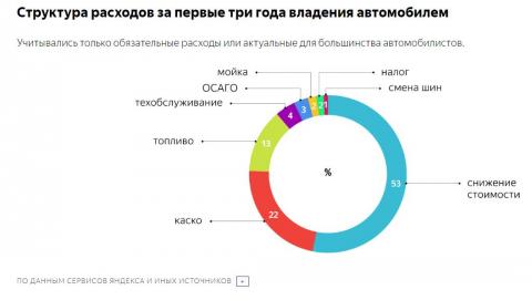 Расходы на авто-1.jpg