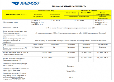 Screenshot_2020-10-27 ecom_doc pdf.png