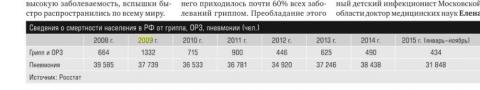 РФ пневмония.jpg