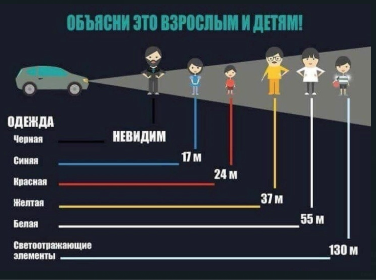 Видимость пешехода в темное. Тормозной путь. Зона видимости пешехода. Тормозной путь вектор. Тормозной путь автомобиля вектор.