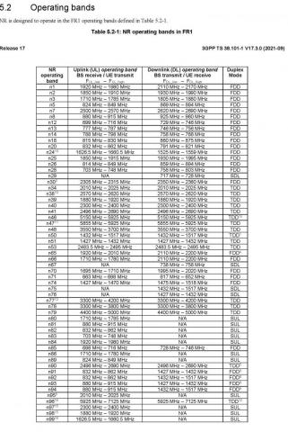 3GPP TS 38_table FR_Страница_1_cr.jpg