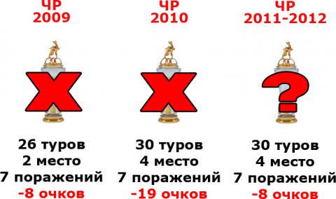 ЧР-2009-2011.jpg