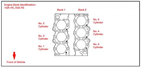 Engine Bank Identification.jpg