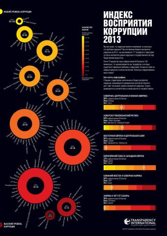 CPI2013_global-infographic_russian_embargoed-3-Dec.jpg