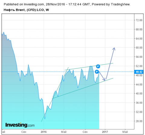 нефть .png