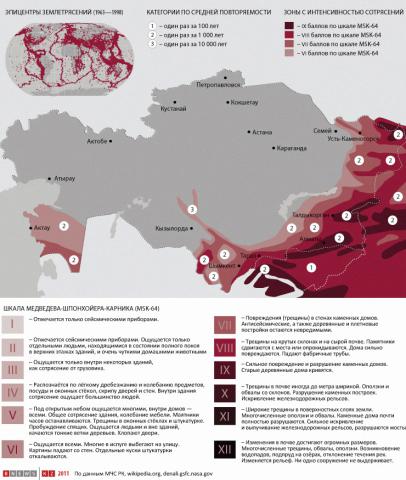 Карта сейсморайонирования алматы