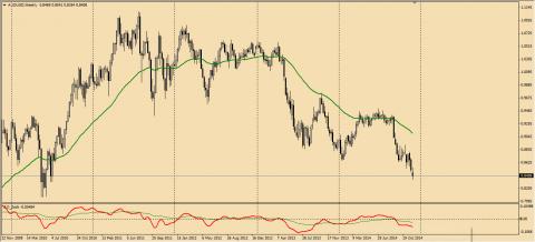 audusd.jpg