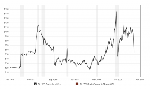 Macrotrends.org_Crude_Oil_Price_History_Chart.png