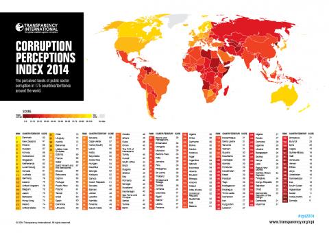 CPI2014_map and country results_NEW.jpg