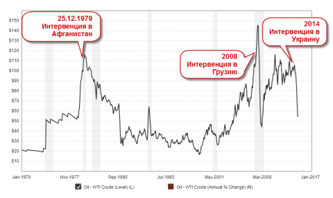 Macrotrends.org_Crude_Oil_Price_History_Chart.png