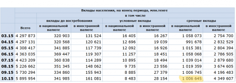 2015-12-20 00-34-27 Вклады в банках -russian - Mozilla Firefox.png