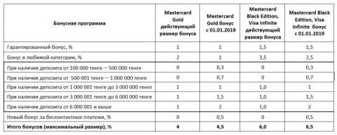 Увеличение-бонусов-за-покупки-1024x411.jpg